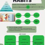 habit1